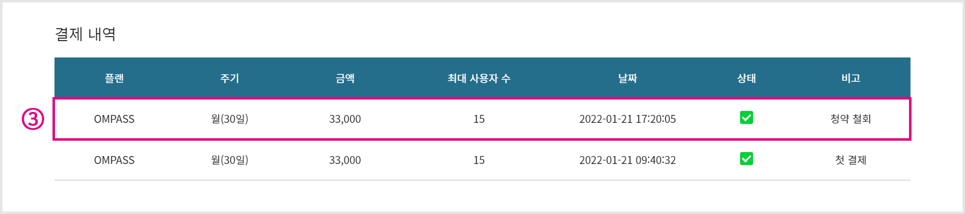 대시보드 사용자 정보